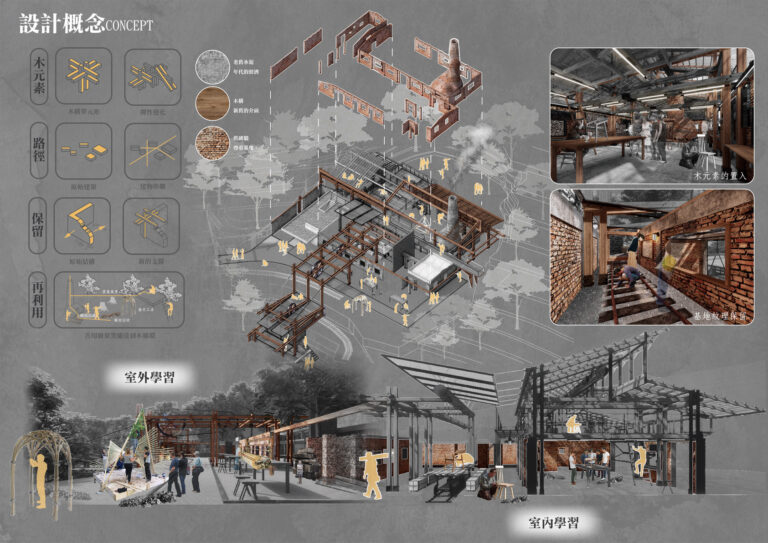 森療木作工作桌與工具